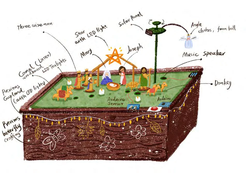 Hand-drawn Nativity garden-bed concept with crafted figures, plants, lighting, sensors and a music speaker